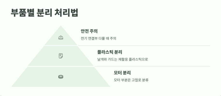 선풍기 버리는 방법 꿀팁 12