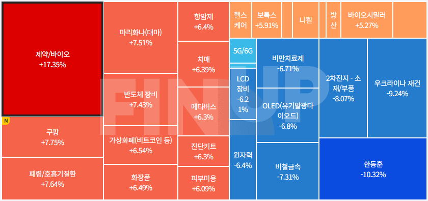 24.07.24(수) 금일 테마동향 및 특징주 정리