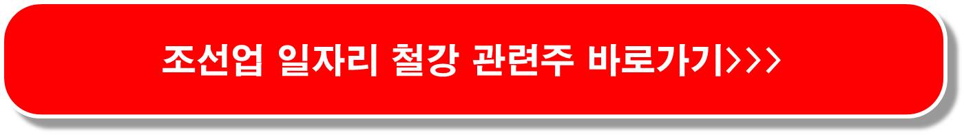 조선주-슈퍼사이클-관련주-6종목-환율-신조선가-상승