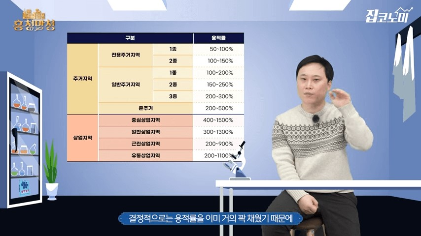 건폐율 용적율