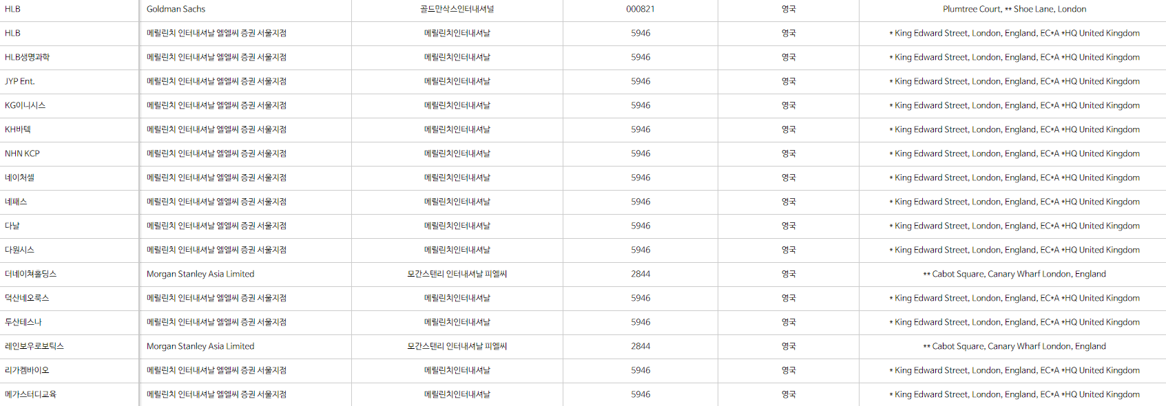 공매도-잔고-투자방법-5가지-조회사이트
