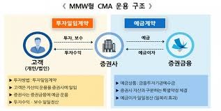 cma 통장이란