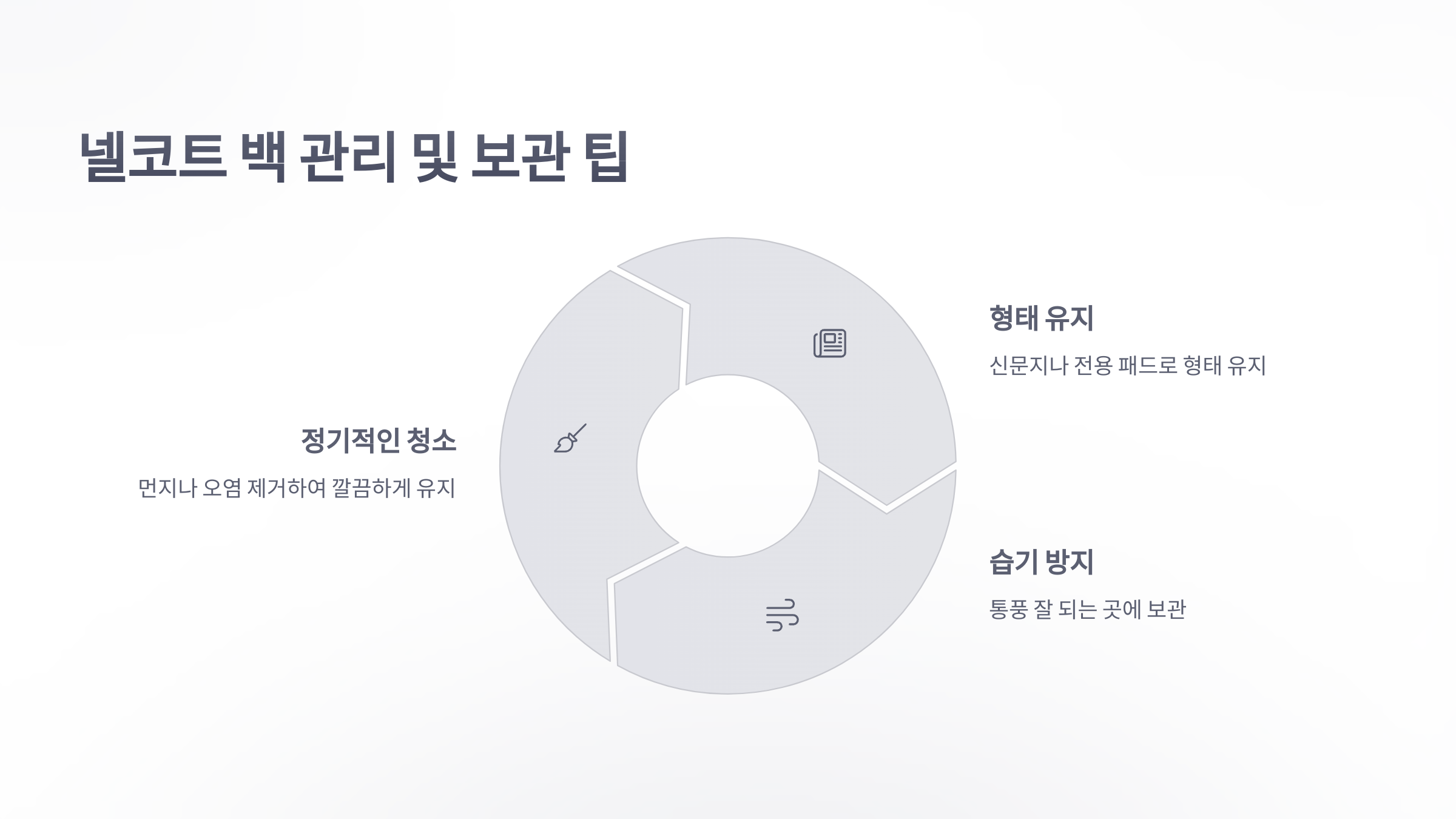 참조-넬코트-백-5