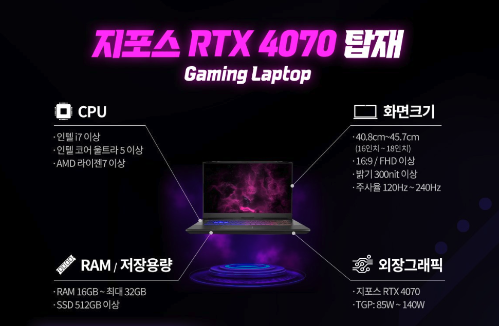 2025 게이밍 노트북 추천