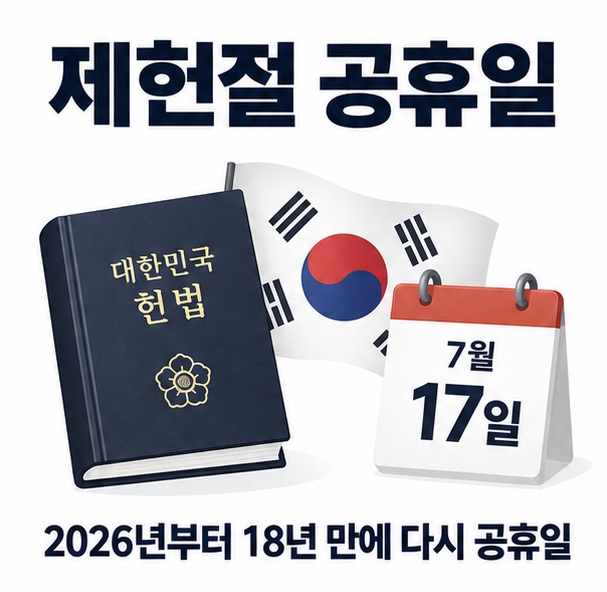 대한민국 헌법책 달력 태극기 아이콘을 배경으로 제헌절 공휴일이라는 글자가 중앙에 놓인 공휴일 안내 인포그래픽