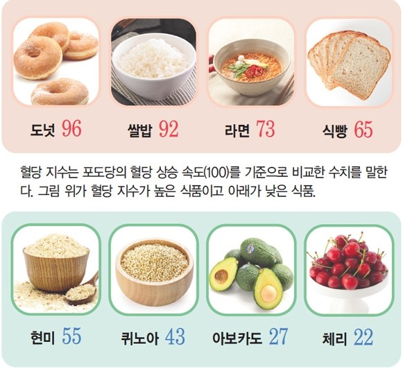 병아리콩