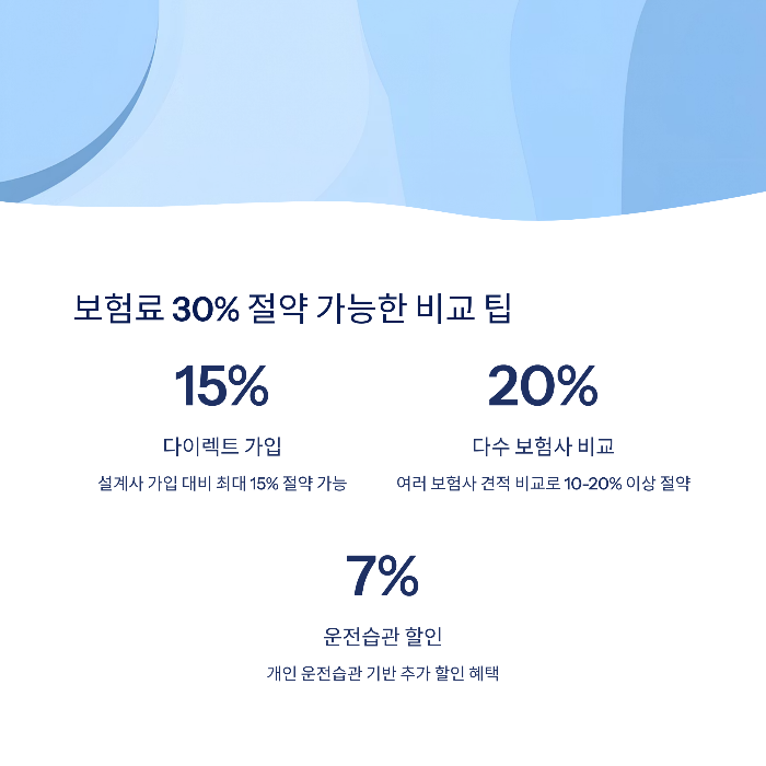 자동차보험, 왜 해마다 오를까?