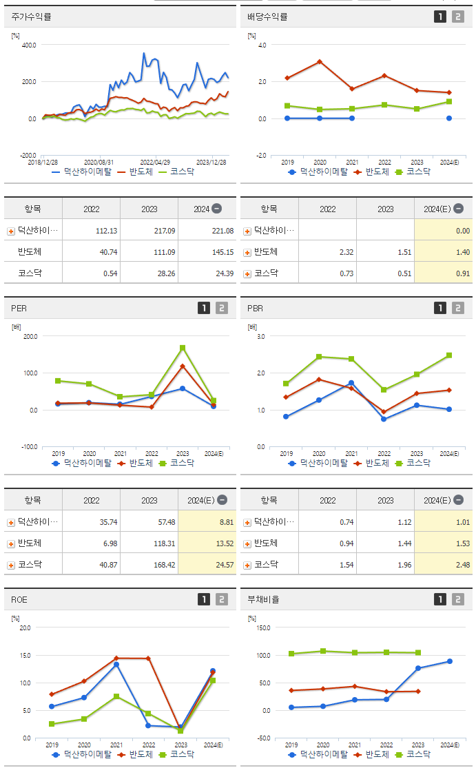 덕산하이메탈_섹터분석