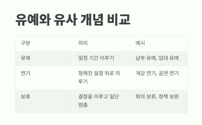 유예 뜻 완벽 정리 3