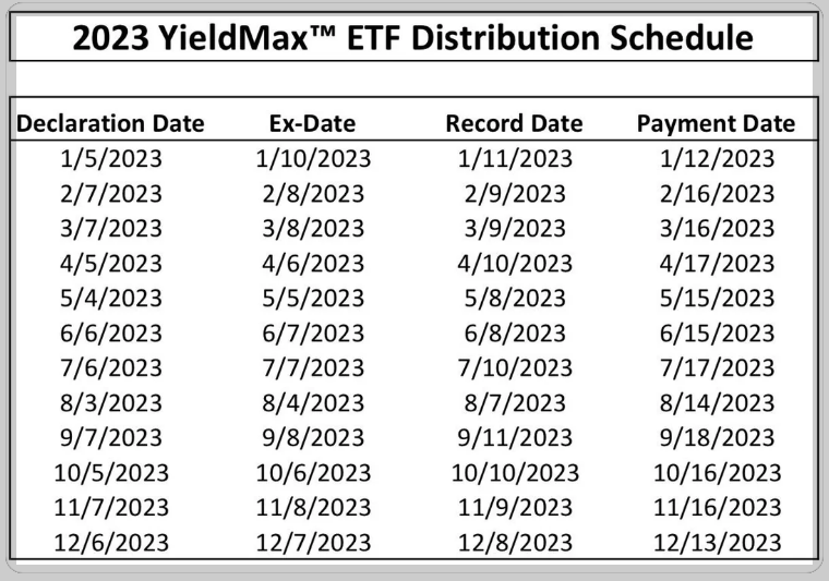 2023년 분배금 배당일정