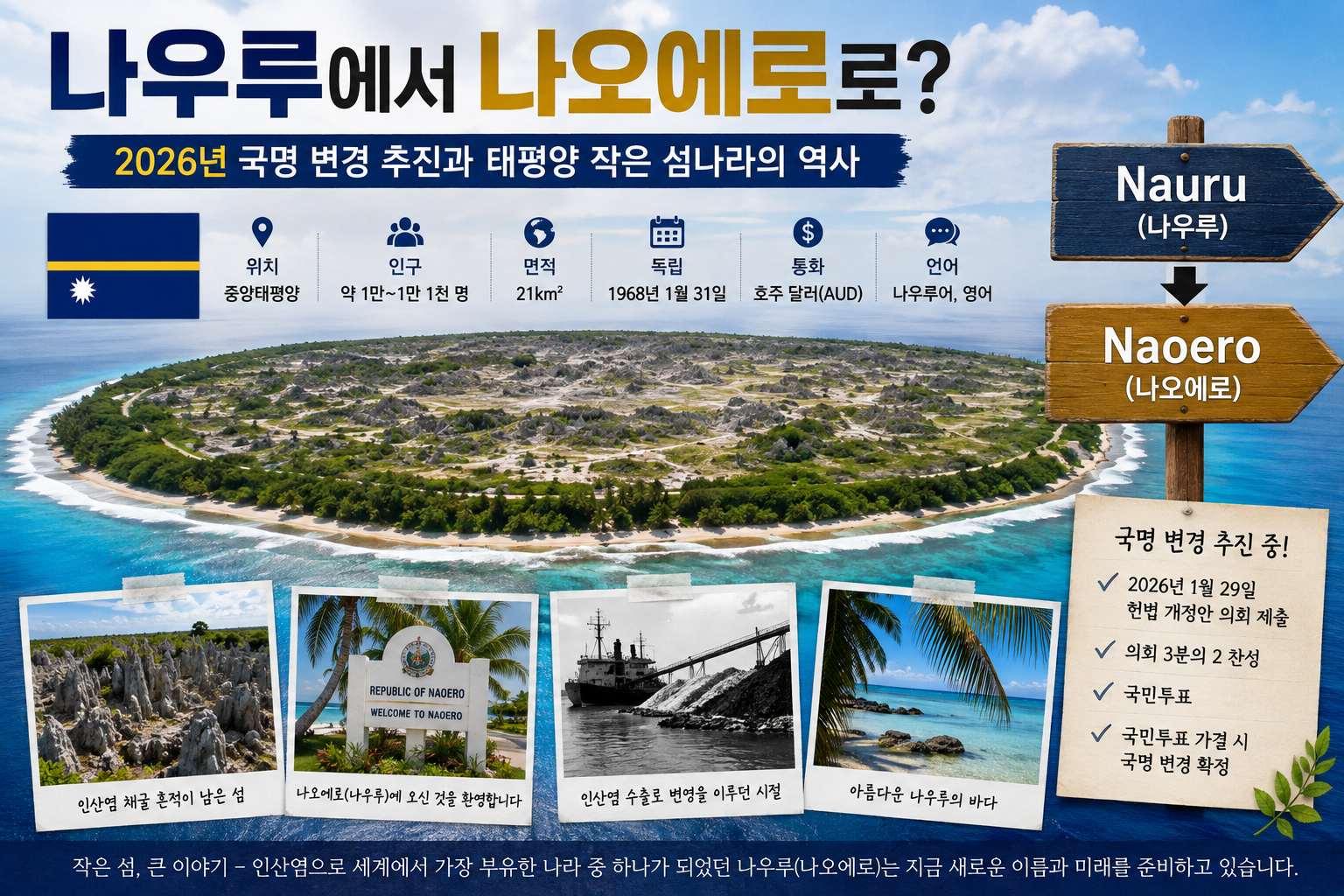 나우루에서 나우에로롤 국명 변경 추진중