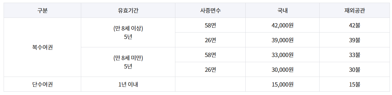 ์ฌ๊ถ ๊ฐฑ์ ์ค๋น๋ฌผ