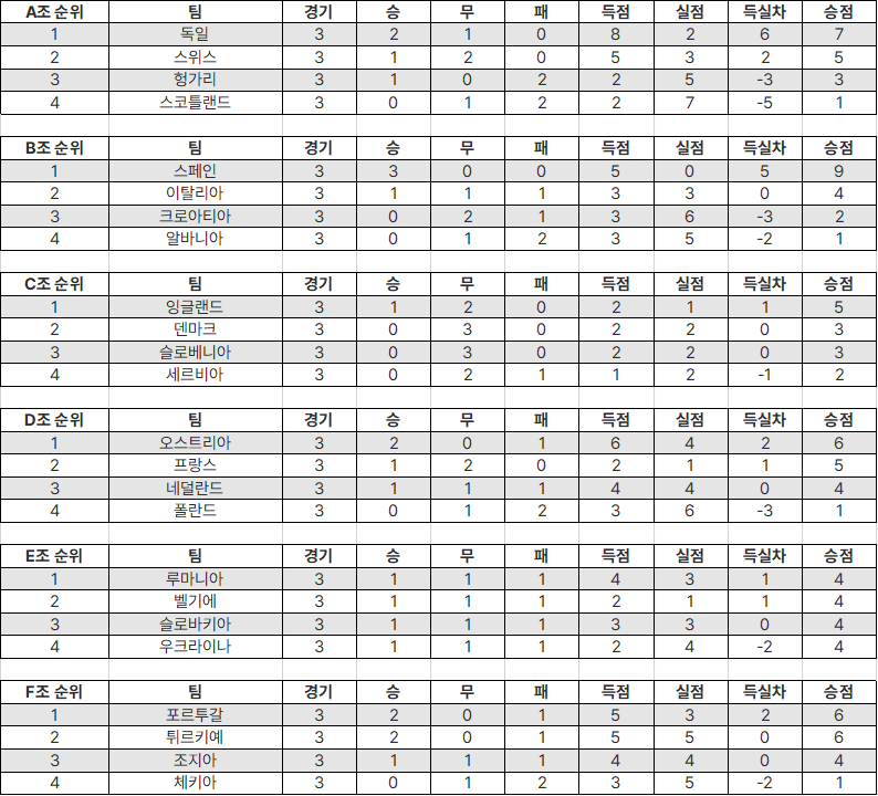유로 2024 경기 바로 보기 및 일정