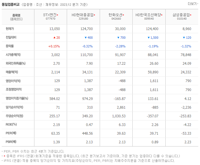 STX엔진_동종업비교자료