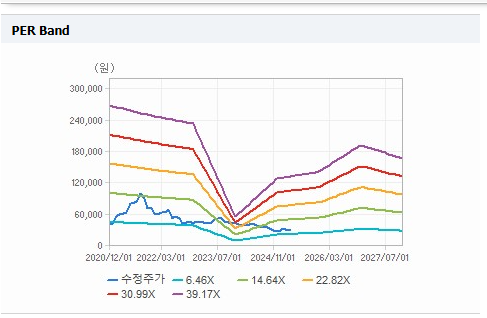 코오롱인더스트리 주가 전망