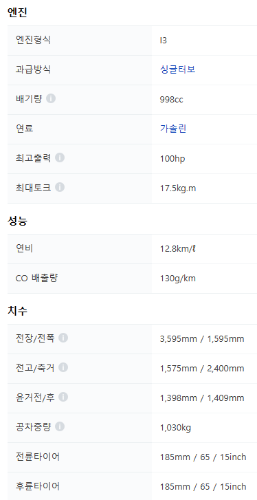 캐스퍼 가격 및 제원 정보 알아보기(디자인, 중고차 가격)