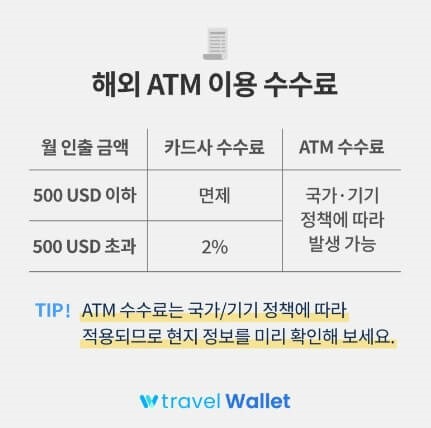 트래블월렛