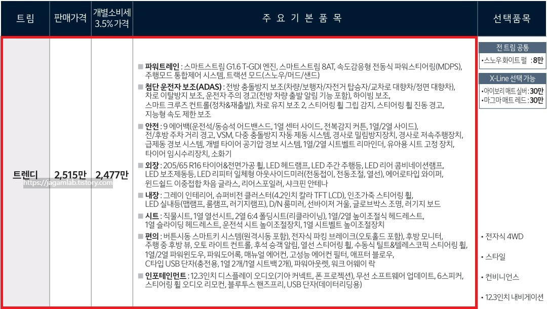 디 올 뉴 셀토스 1.6 가솔린 터보 트렌디 가격표