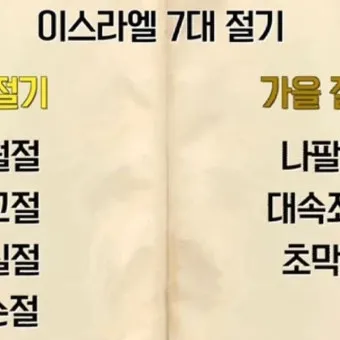 2025 기독교 절기 날짜 주간_8