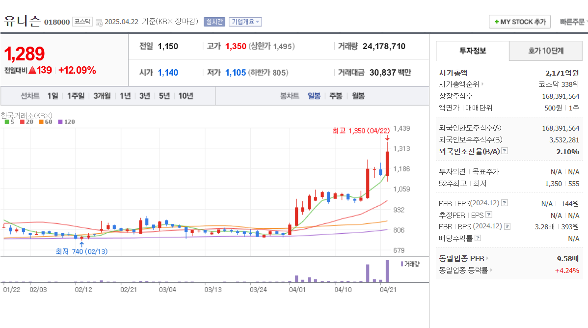 2025 풍력 발전 관련주 유니슨 금양그린파워 씨에스윈드 동국 S&C SK이터닉스 요약