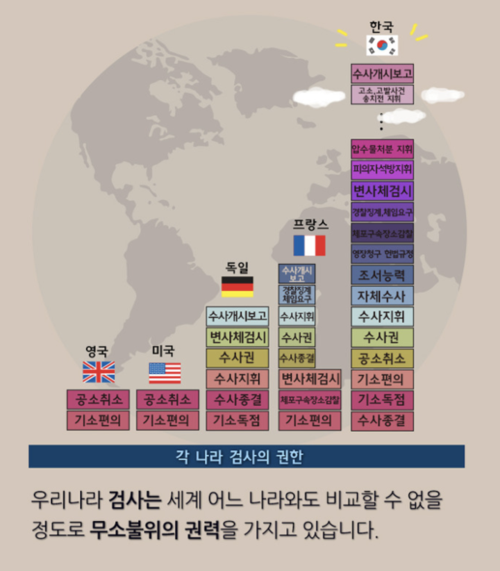 검찰 개혁!! 왜 필요한가??