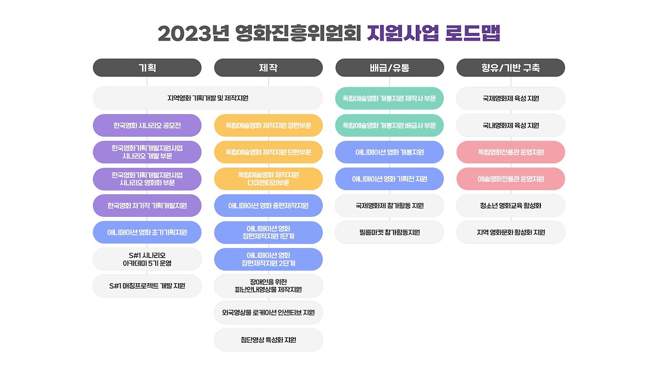 윤일봉 별세, 원로배우 윤일봉, 엄태웅 장인상, 윤혜진 부친상, 한국 고전 영화배우, 대종상 수상 배우, 한국 영화 역사, 한국 멜로드라마 배우, 분당서울대병원 빈소, 한국 영화계 부고