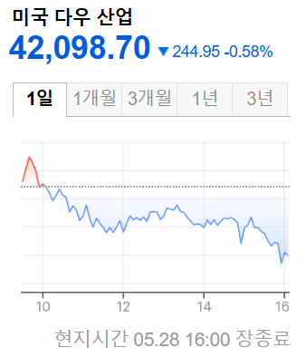 미국증시