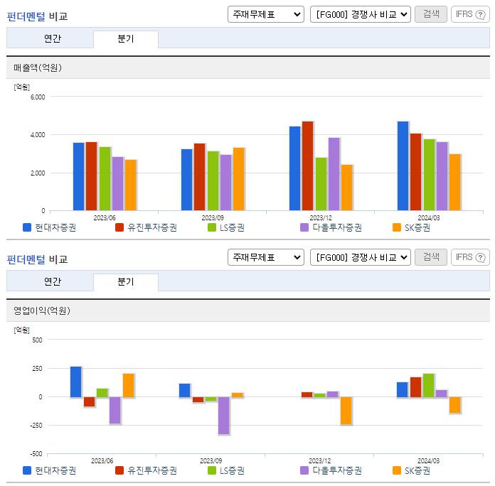 현대차증권_업종분석