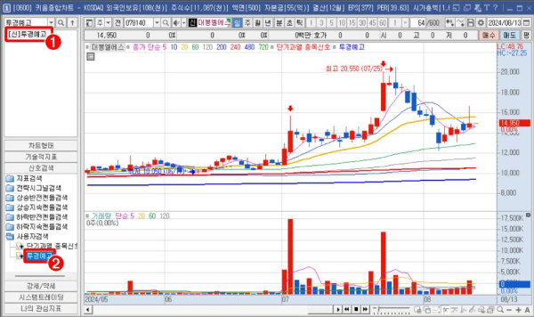 키움차트 투경예고 클릭
