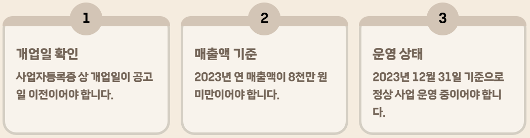 소상공인 경영안정자금 신청 방법