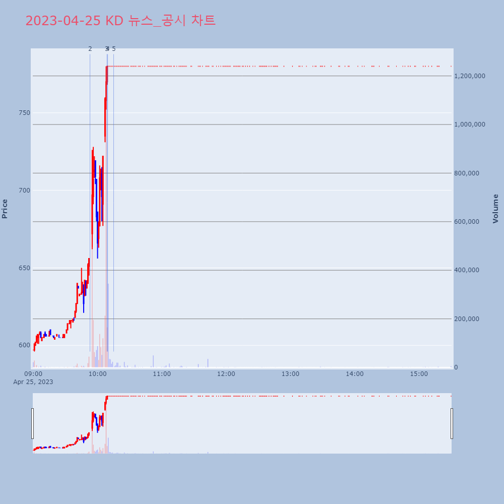 KD_뉴스공시차트