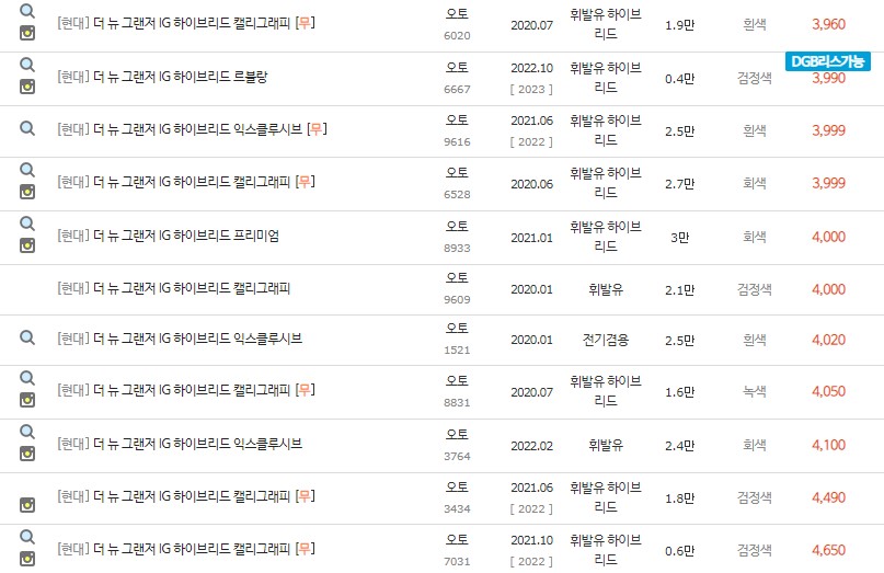 더 뉴 그랜저IG 하이브리드 중고차 시세 최고가
