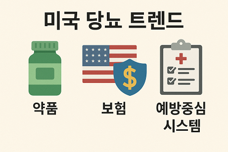 미국 당뇨 트렌드 (약품, 보험, 예방중심 시스템)