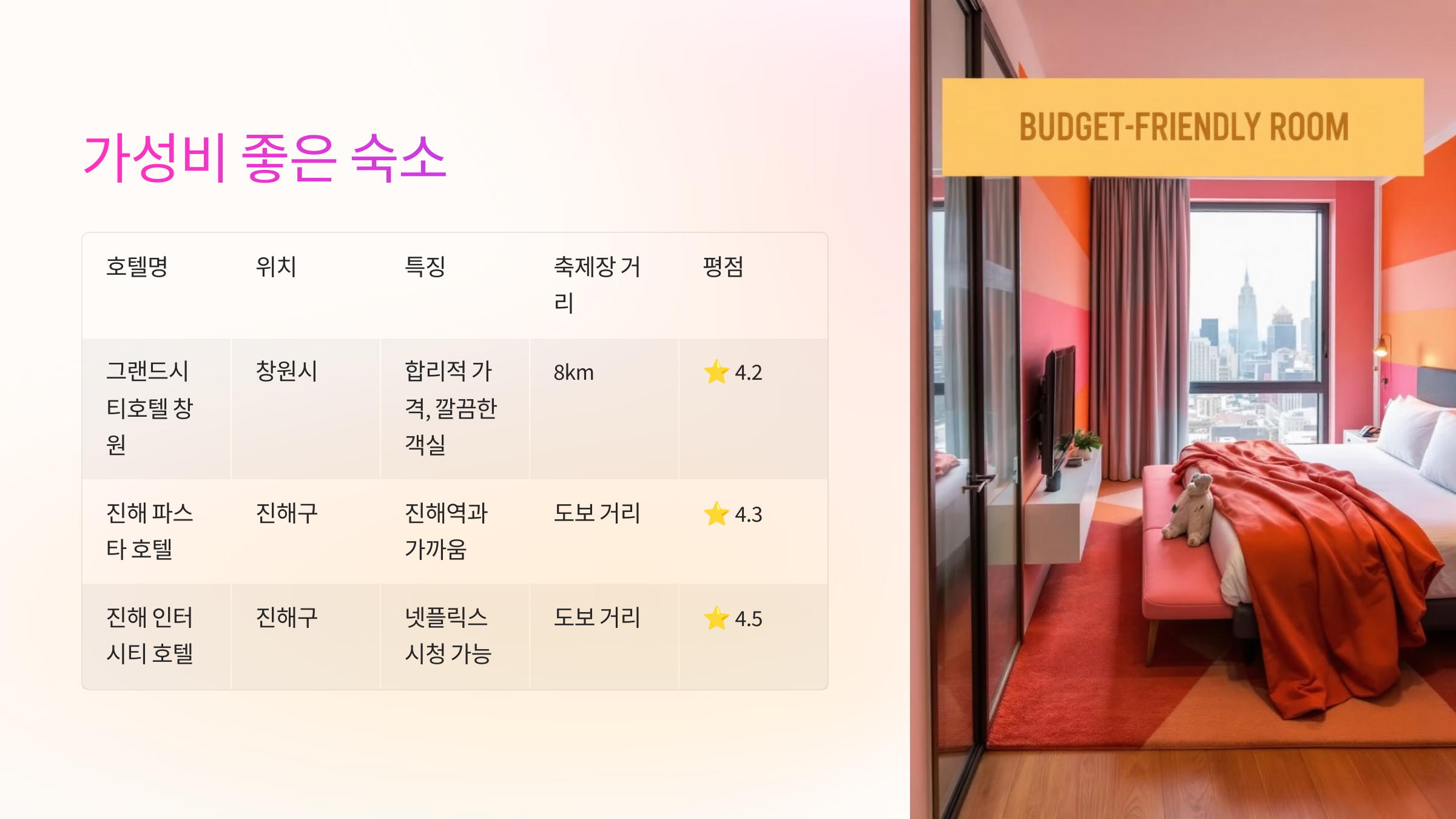 💰 가성비 좋은 숙소