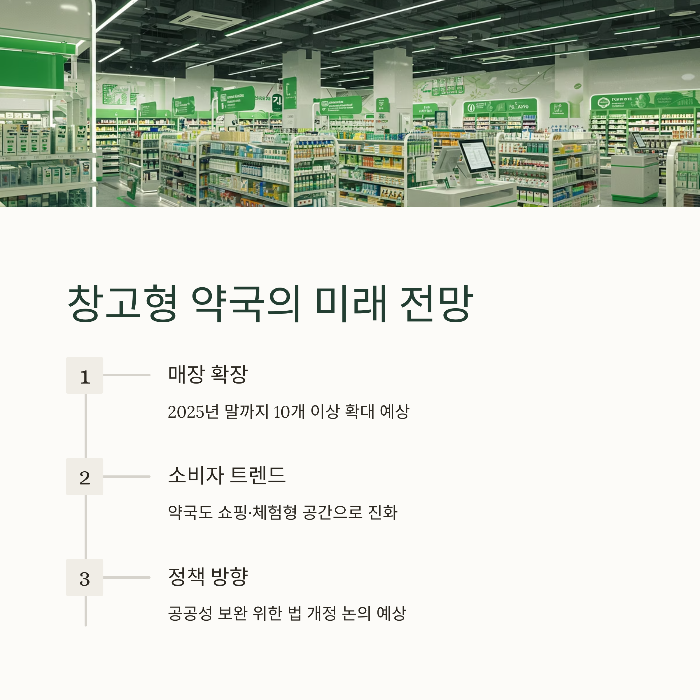 2025 창고형 약국, 기존 약국