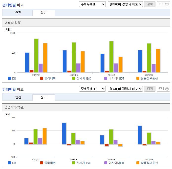 DB_업종비교