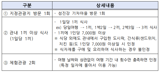 2024 전라도 곡성 지자체 국내여행지원금 신청방법