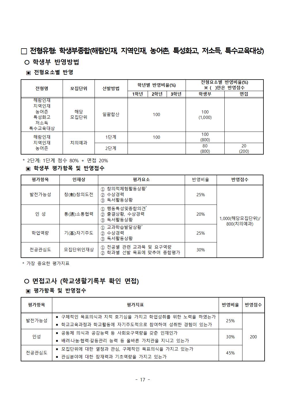 2023강릉원주대학교입시요강5