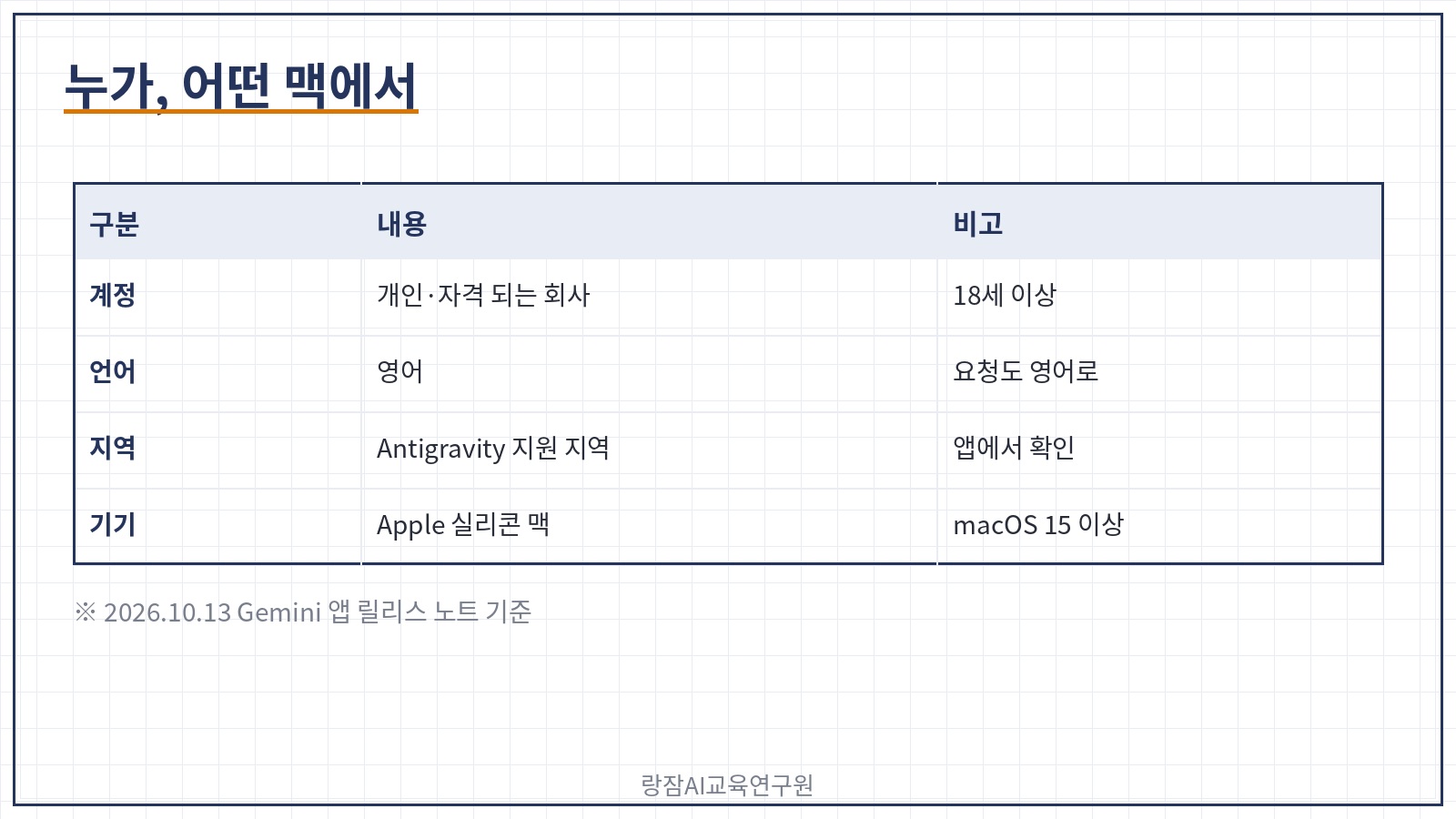 이용 조건 &mdash; 영어, 18세 이상, 지원 지역, Apple 실리콘 맥