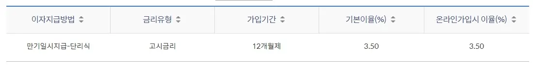 최대 연 8% 고금리 신한 청년처음적금 우대금리받기 총정리 가입TIP3