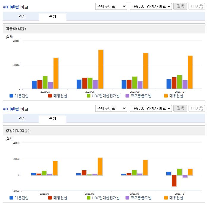 계룡건설_업종분석