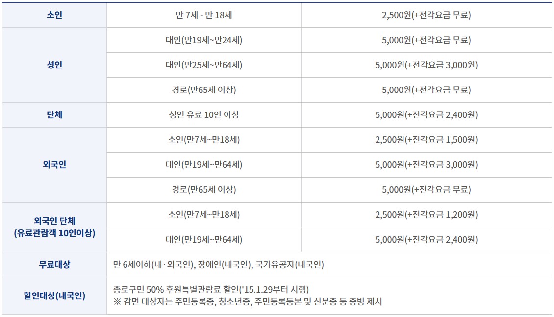 창덕궁 후원 예약