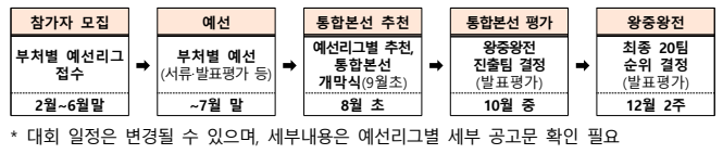 대회 운영 일정