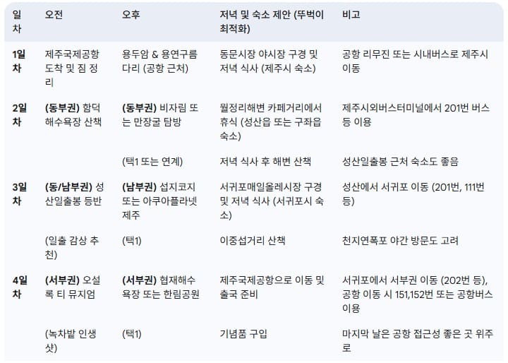 제주도-뚜벅이-3박-4일-추천-코스