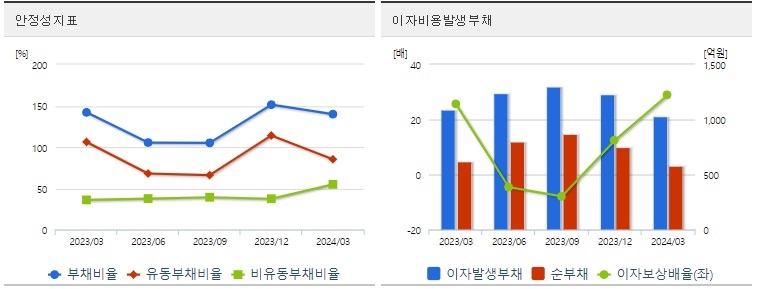 대성에너지 주가 안정성