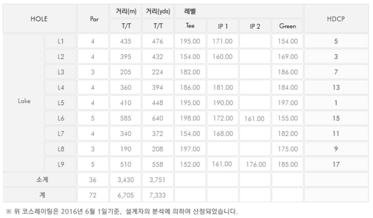 킹스데일CC
