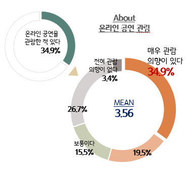 코로나19