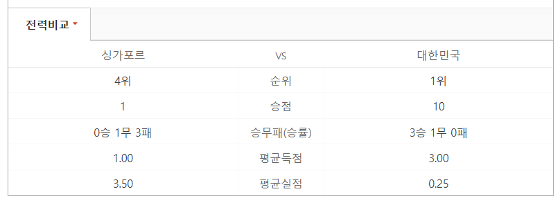 한국싱가포르축구중계방송