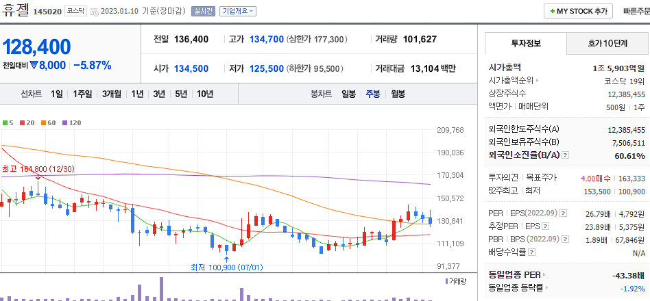 휴젤