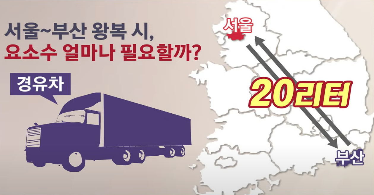 요소수